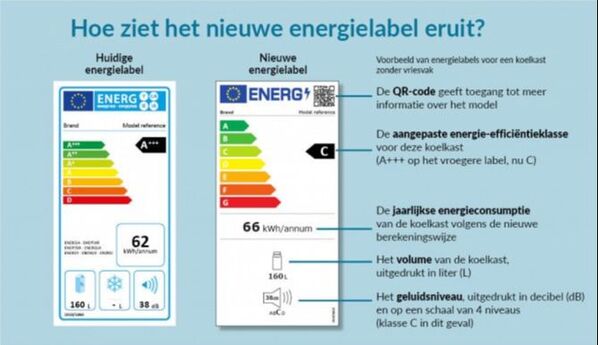 Hoe kun je de energie-efficiëntie aflezen op het nieuwe Europees Energielabel?Foto